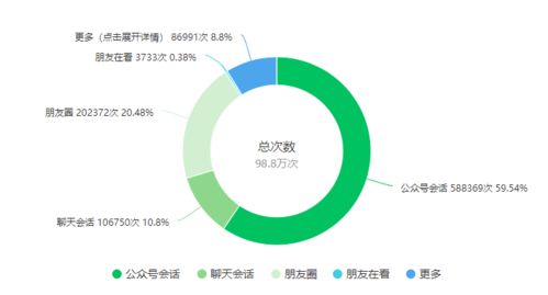 植物科學領域產品推廣服務 網絡技術助力精準客戶定位