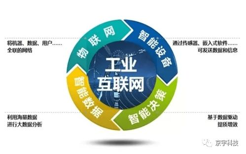 京宇視角 工業互聯網與綠色智能制造的頭部武器——北京網絡技術服務
